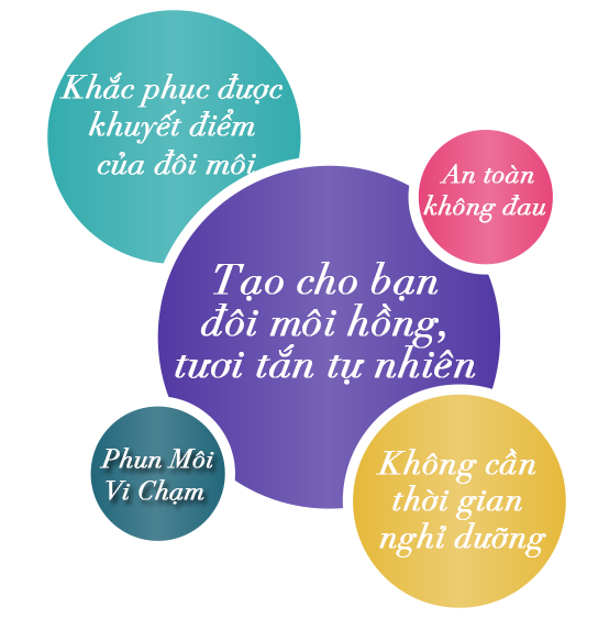 Phun Môi Vi Chạm - Bs Nguyễn Thanh Hải