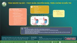 Trào ngược dạ dày – thực quản: Nguyên nhân, triệu chứng và điều trị - Bệnh viện Việt Đức