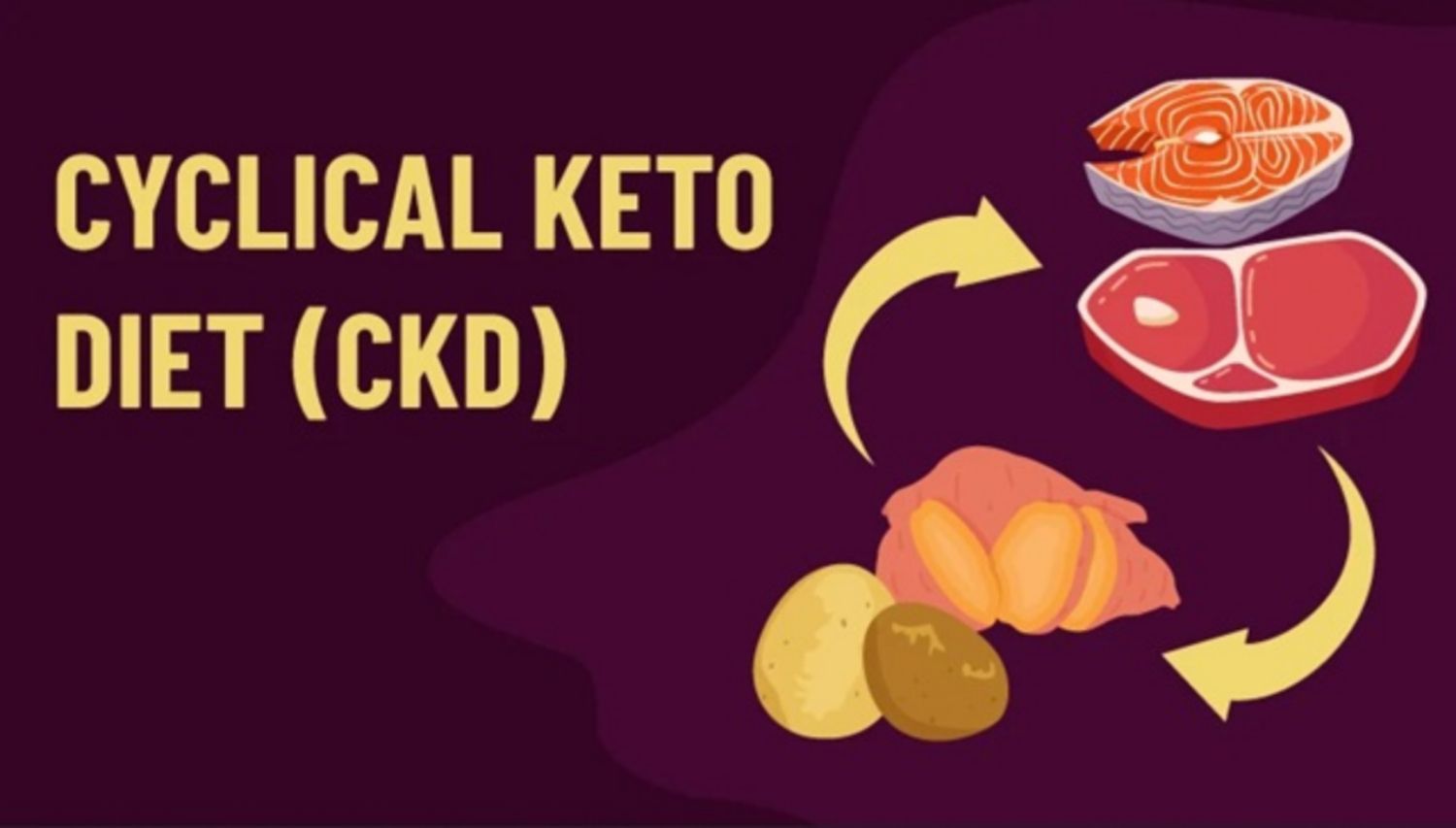 Chế độ ăn Keto theo chu kỳ (CKD) là gì?
