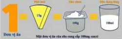 Dùng sữa mỗi ngày - Bệnh viện 108