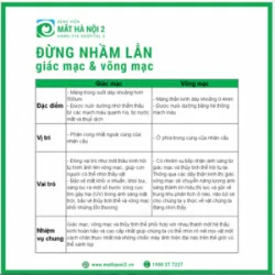 ĐỪNG NHẦM LẪN GIÁC MẠC VÀ VÕNG MẠC