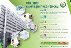 Các bước khám bệnh theo yêu cầu tại Bệnh viện Hữu nghị Việt Đức