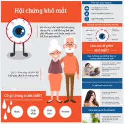 KHẮC PHỤC KHÔ, MỎI MẮT MÙA ĐÔNG