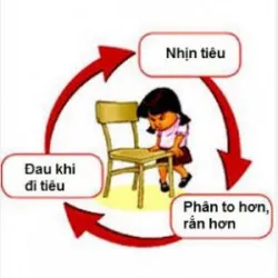 Giúp trẻ bỏ thói quen nhịn tiêu - Bệnh viện nhi Trung Ương
