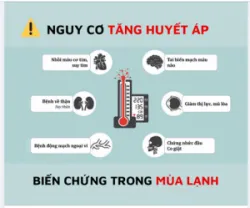 PHÒNG TRÁNH TĂNG HUYẾT ÁP BIẾN CHỨNG NGUY HIỂM