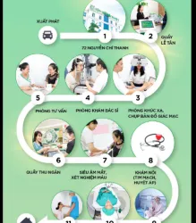 QUY TRÌNH KHÁM MỔ XUẤT VIỆN TRONG NGÀY tại Bệnh viện Mắt Hà Nội 2