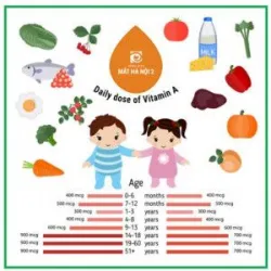 NHẬN BIẾT MẮT THIẾU VITAMIN A