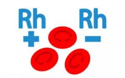 Định nhóm máu hệ ABO/Rh bằng kỹ thuật ống nghiệm