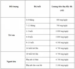 Nguyên tắc bổ sung kali cho cơ thể