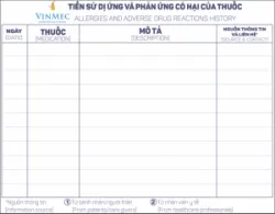 Phản ứng quá mẫn thuốc Phần 2