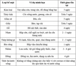Virus corona trên bề mặt vải: Những điều bạn nên biết
