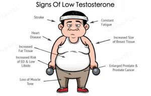 14 dấu hiệu của testosterone thấp