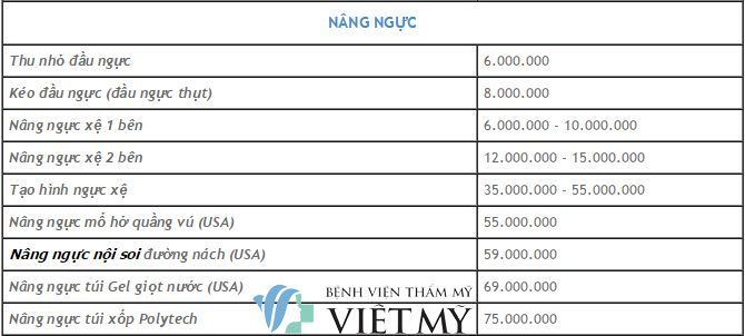 bảng giá nâng ngực ở đâu rẻ, phương pháp phẫu thuật làm đẹp bầu ngực không phẫu thuật