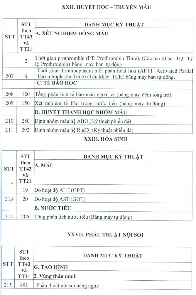 thẩm mỹ viện uy tín nhất việt nam, tham my vien uy tin nhat viet nam, tham my vien duoc cap phep