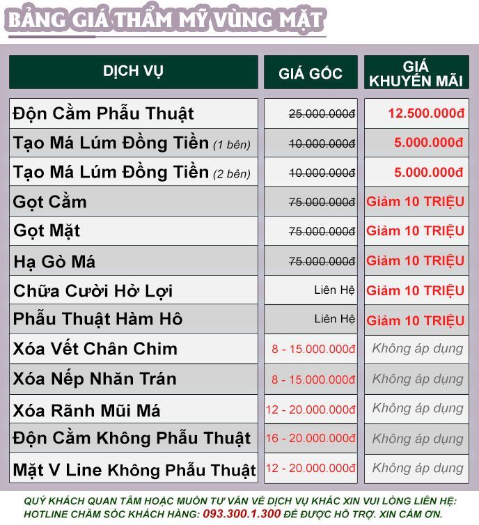 Phẫu thuật môi trề