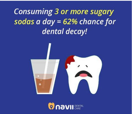 Tiêu thụ từ 3 cốc nước ngọt có đường = 62% nguy cơ dẫn đến sâu răng