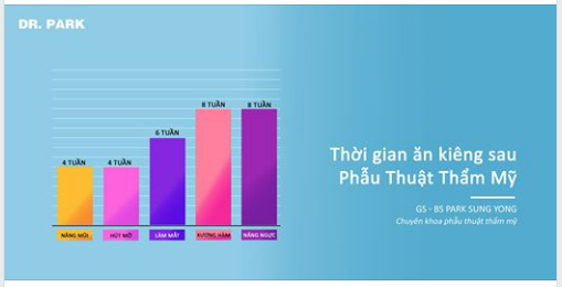 Có những loại thực phẩm nào cần kiêng sau phẫu thuật thẩm mỹ?
