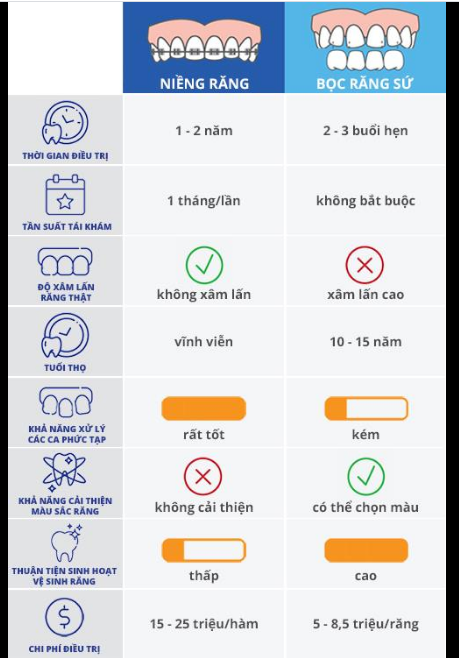 RĂNG THƯA NÊN NIỀNG HAY BỌC SỨ?