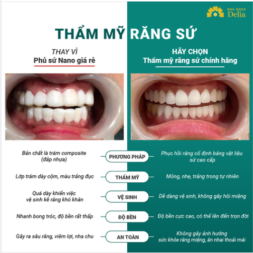 THẨM MỸ RĂNG SỨ - ĐỪNG NHẦM LẪN VỚI PHỦ SỨ NANO