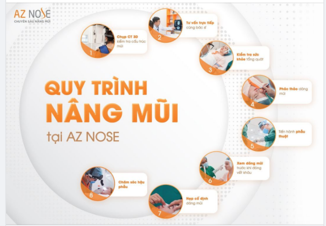 AZ NOSE: 8 bước nâng mũi an toàn với công nghệ 4.0