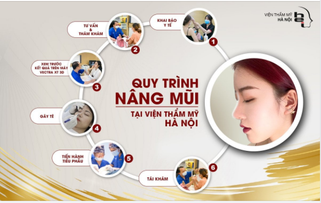 Nếu như bẩm sinh bạn đã sở hữu một chiếc mũi thon gọn, thanh tú thì bạn quả là người may mắn.