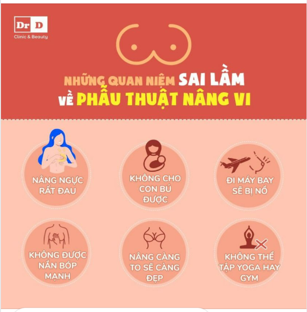Những quan niệm sai lầm về phẫu thuật nâng V1