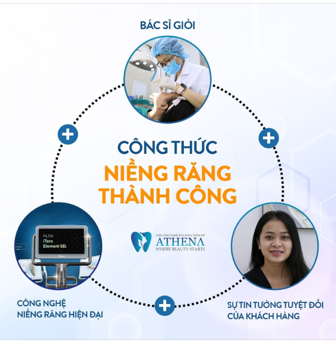 BẠN ĐÃ BIẾT CÔNG THỨC NIỀNG RĂNG THÀNH CÔNG TUYỆT ĐỐI LÀ...