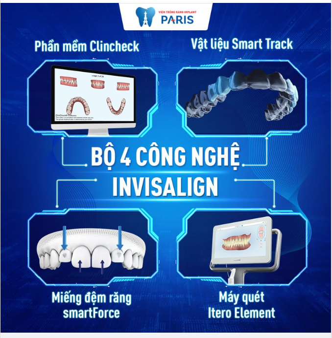 INVISALIGN - CÔNG NGHỆ NIỀNG RĂNG ĐỈNH CAO