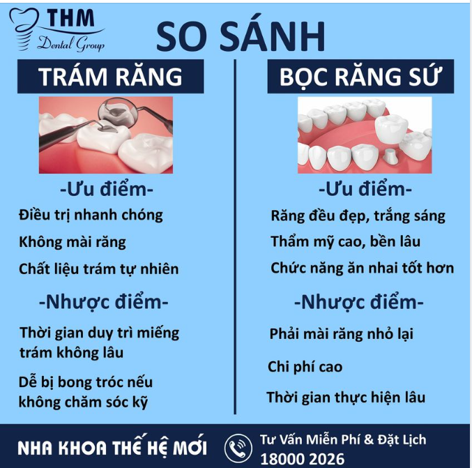 SO SÁNH TRÁM RĂNG VÀ BỌC RĂNG SỨ