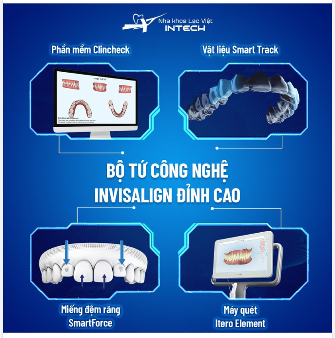 BỘ 4 CÔNG NGHỆ ĐỈNH CAO KHI NIỀNG RĂNG INVISALIGN 