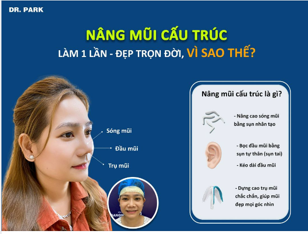 TÌM HIỂU NÂNG MŨI CẤU TRÚC CÙNG BÁC SĨ PARK SUNG YONG