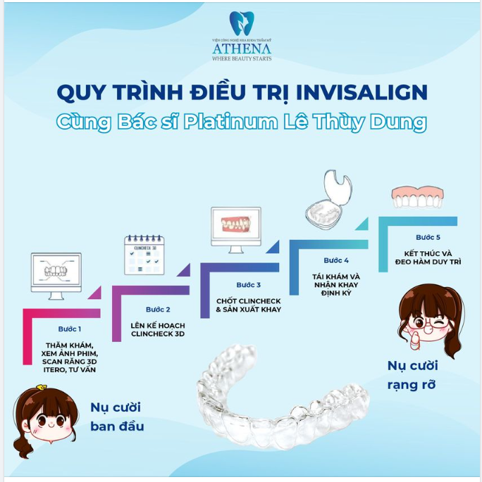 QUY TRÌNH NIỀNG RĂNG INVISALIGN TỪ BÁC SĨ PLATINUM ELITE HOA KỲ LÊ THÙY DUNG