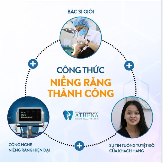 BẠN ĐÃ BIẾT CÔNG THỨC NIỀNG RĂNG THÀNH CÔNG TUYỆT ĐỐI LÀ...