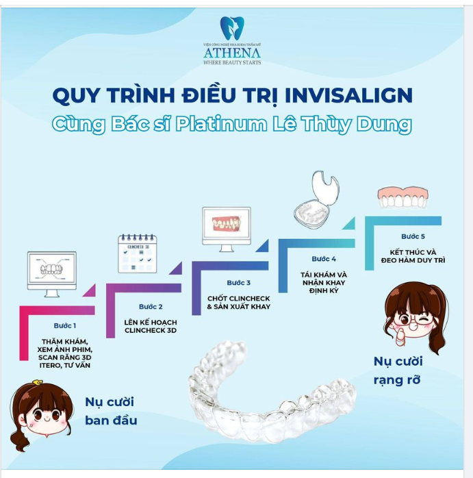 KHÁM PHÁ QUY TRÌNH NIỀNG RĂNG INVISALIGN TỪ BÁC SĨ PLATINUM ELITE HOA KỲ LÊ THÙY DUNG