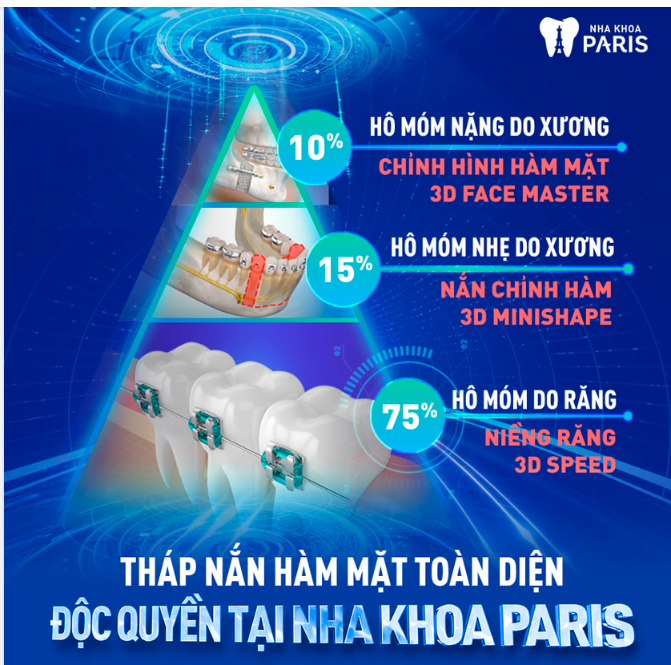 THÁP NẮN CHỈNH HÀM MẶT TOÀN DIỆN