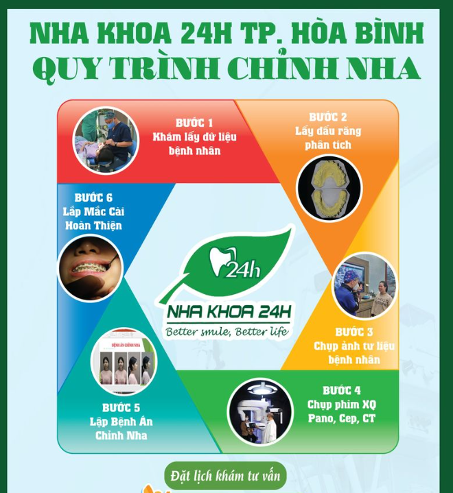 QUY TRÌNH CHỈNH NHA CHUYÊN NGHIỆP TẠI NHA KHOA 24H TP. HÒA BÌNH