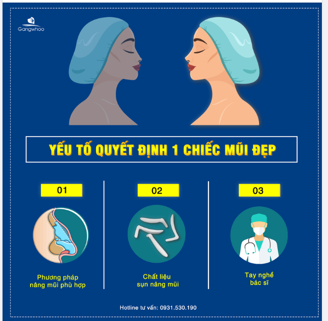 NHỮNG YẾU TỐ QUYẾT ĐỊNH MỘT CHIẾC MŨI ĐẸP