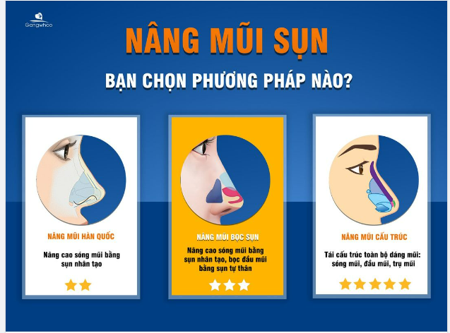 NÂNG MŨI SỤN - BẠN CHỌN PHƯƠNG PHÁP NÀO?