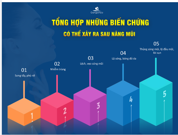TỔNG HỢP NHỮNG BIẾN CHỨNG CÓ THỂ XẢY RA SAU NÂNG MŨI