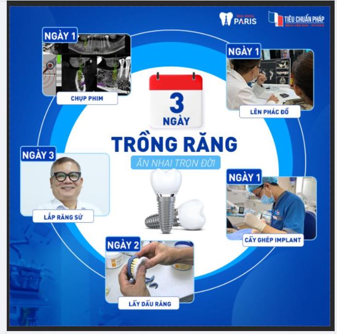 QUY TRÌNH TRỒNG RĂNG CHỈ 3 NGÀY  ĂN NHAI BỀN CHẮC ĐẾN TRỌN ĐỜI