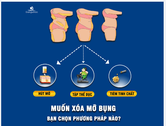 MUỐN ĐÁNH BAY MỠ BỤNG, BẠN CHỌN HÚT MỠ, TẬP THỂ DỤC HAY TIÊM TINH CHẤT?