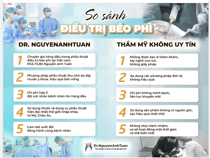 KHÁC BIỆT KHI ĐIỀU BÉO PHÌ TẠI DR.NGUYENANHTUAN VÀ THẨM MỸ KHÔNG UY TÍN