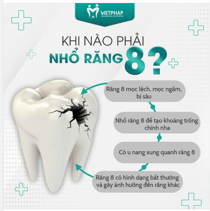 KHI NÀO PHẢI NHỔ RĂNG 8?