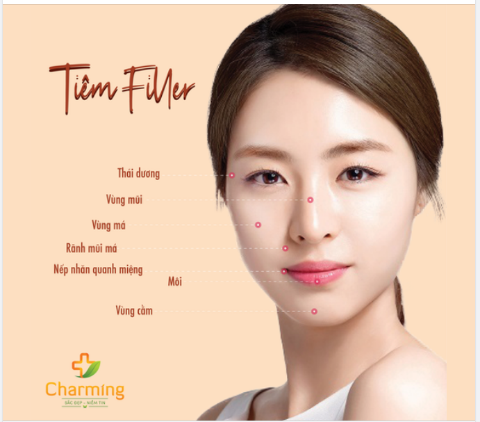 TIÊM FILLER CÓ THỂ THỰC HIỆN Ở NHỮNG VỊ TRÍ NÀO TRÊN GƯƠNG MẶT?