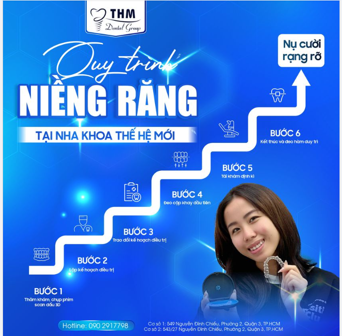 QUY TRÌNH NIỀNG RĂNG INVISALIGN TẠI NHA KHOA THẾ HỆ MỚI