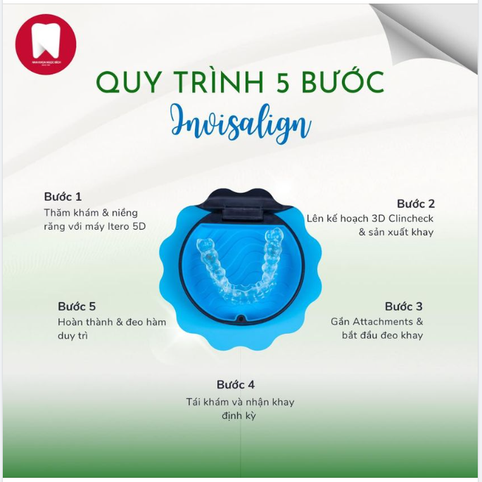 QUY TRÌNH NIỀNG RĂNG INVISALIGN CHUẨN QUỐC TẾ