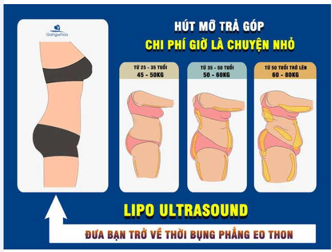 LIPO ULTRASOUND - ĐƯA BẠN VỀ THỜI BỤNG PHẲNG EO THON