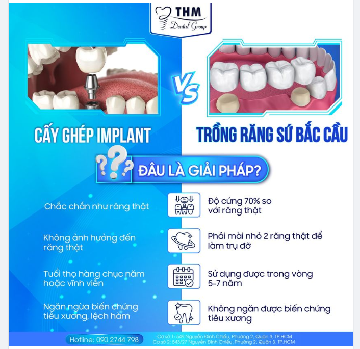 CẤY GHÉP IMPLANT - TRỒNG RĂNG SỨ BẮC CẦU: ĐÂU LÀ GIẢI PHÁP?