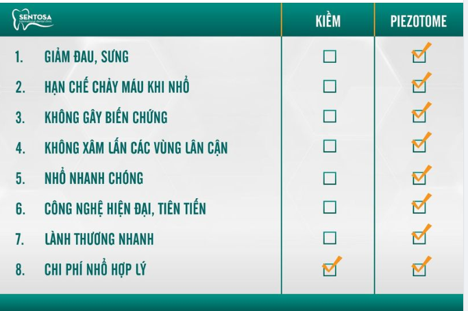 NHỔ RĂNG KHÔN BẰNG KÌM VÀ MÁY PIEZOTOME CÁI NÀO TỐT HƠN?