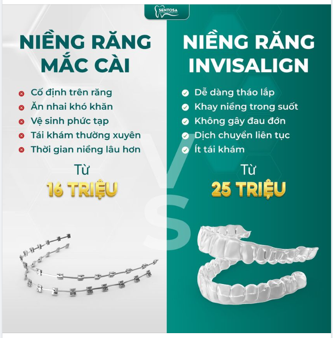CHI PHÍ NIỀNG INVISALIGN TƯƠNG ĐƯƠNG VỚI MẮC CÀI?